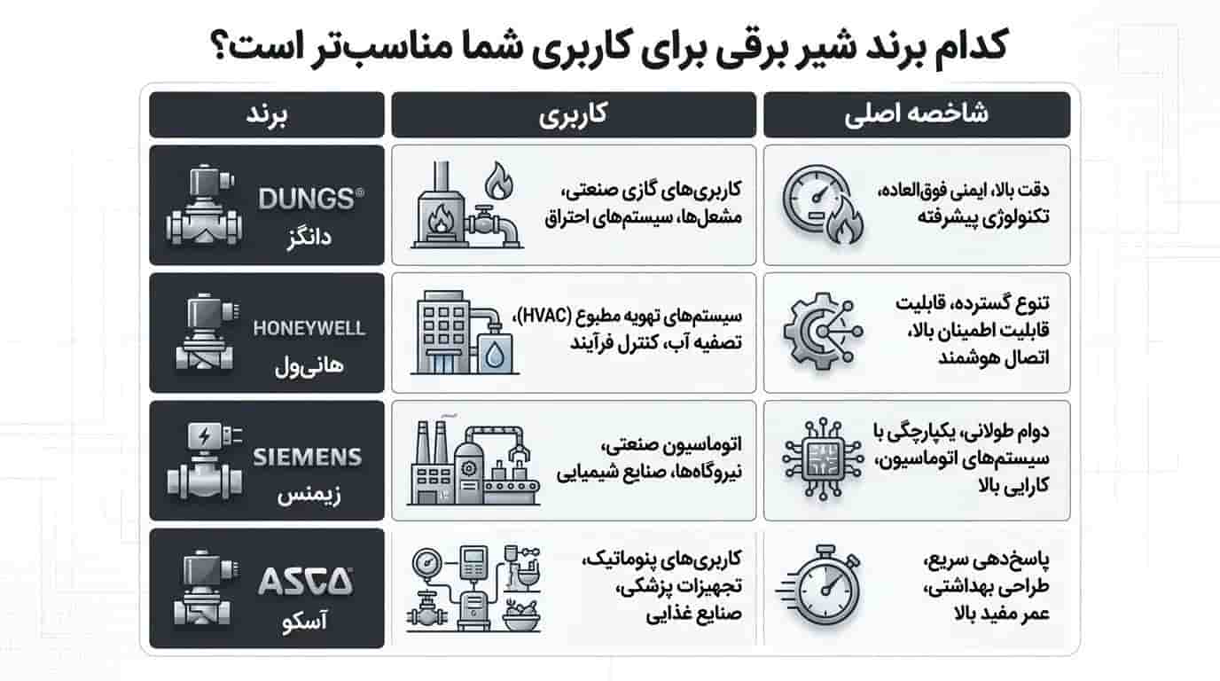 چالش کالاهای تقلبی در بازار ایران، چطور شیر برقی اصل را تشخیص دهیم