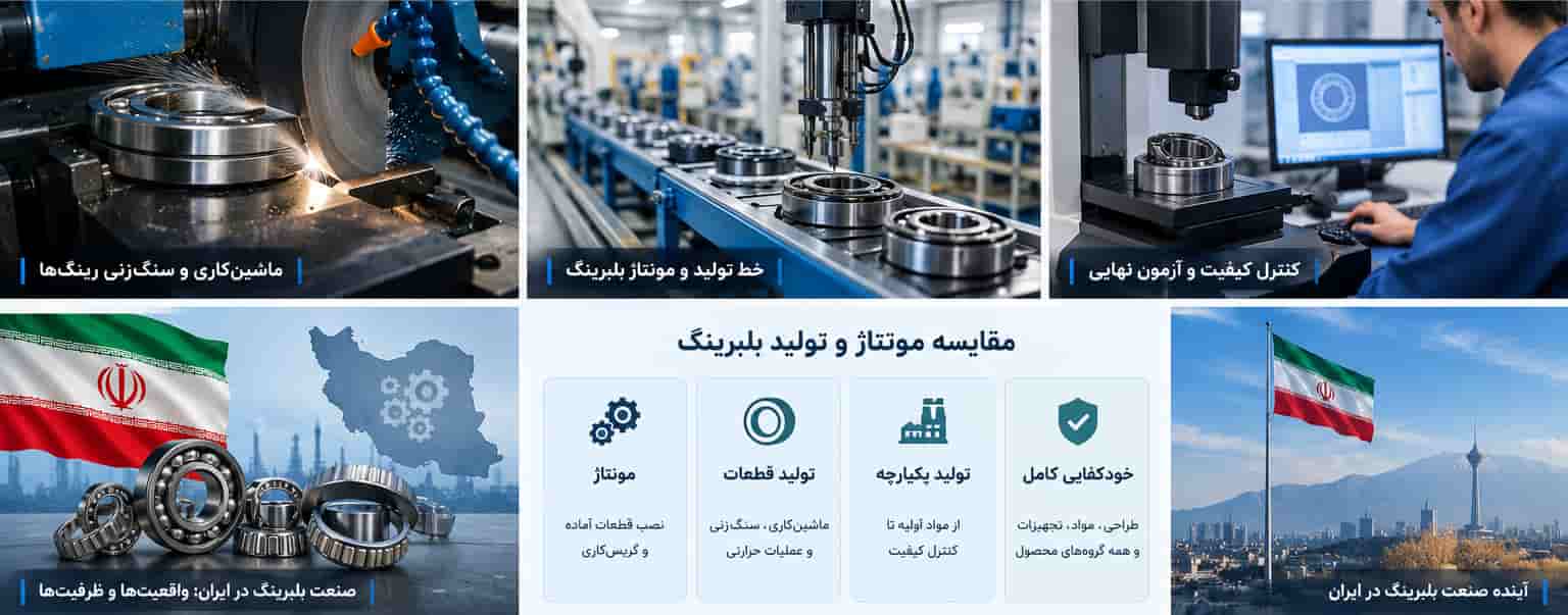 مراحل مختلف تولید بلبرینگ